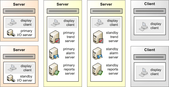 Redundant Server System About Citect SCADA
